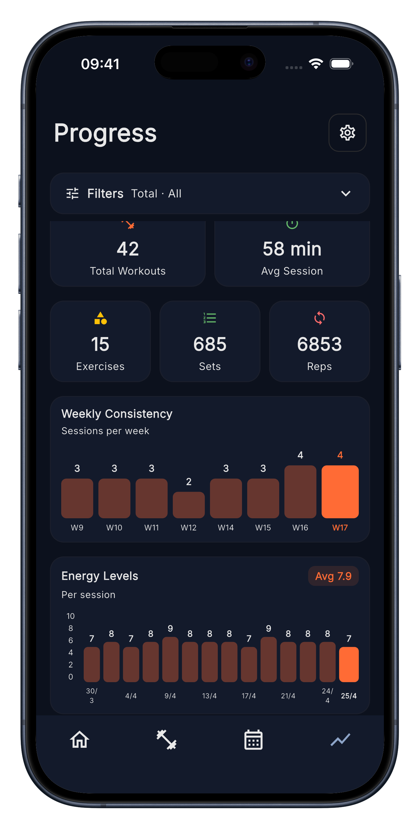 Progress view: weekly consistency chart and per-exercise volume.